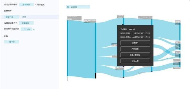 方法论｜如何科学地进行用户行为路径分析？