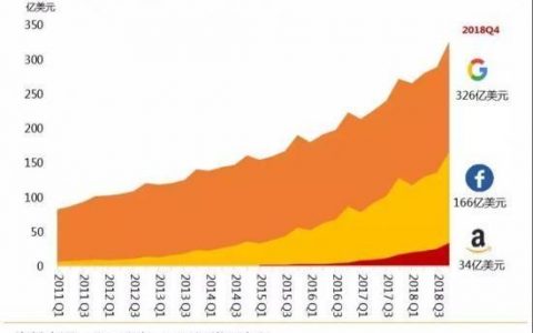 Ins的Stories、小红书的视频笔记，短视频成就内容社区商业化变现？