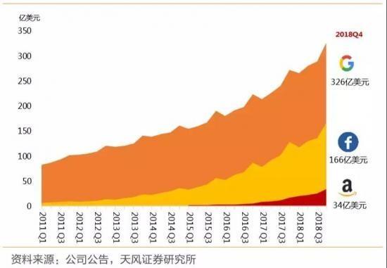 Ins的Stories、小红书的视频笔记，短视频成就内容社区商业化变现？