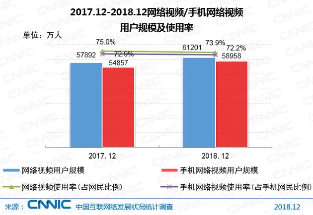 CNNIC报告：中国网民达8.29亿 5G产业化取得初步成果