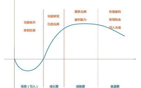 关于产品优化，有哪些通用流程和技巧？