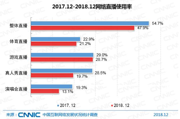 CNNIC报告：中国网民达8.29亿 5G产业化取得初步成果