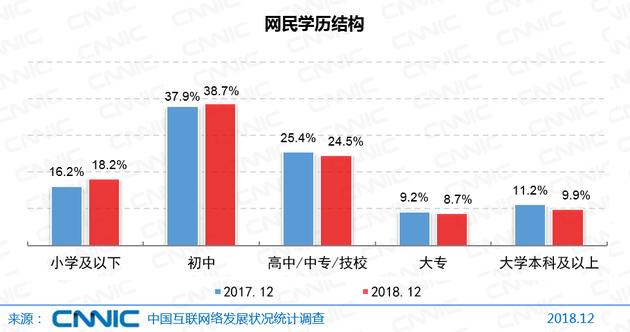 CNNIC报告：中国网民达8.29亿 5G产业化取得初步成果