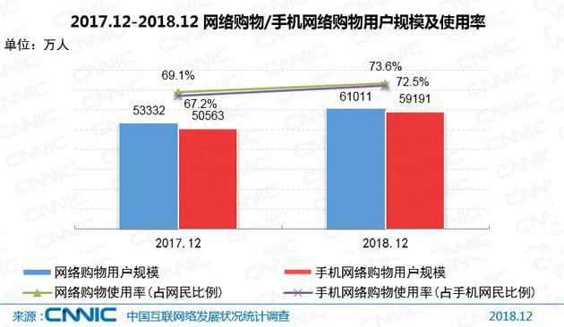 CNNIC报告：中国网民达8.29亿 5G产业化取得初步成果