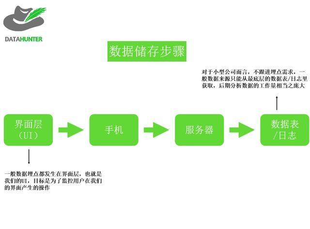 方法论｜如何科学地进行用户行为路径分析？