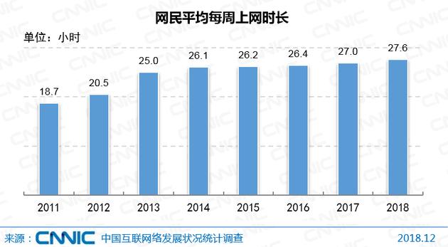 CNNIC报告：中国网民达8.29亿 5G产业化取得初步成果