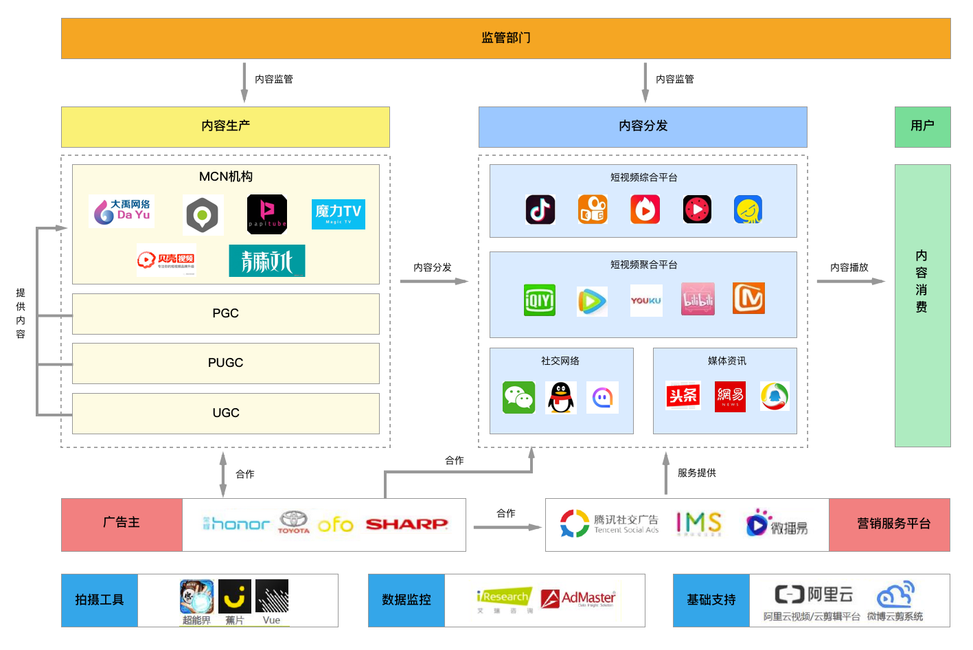 抖音短视频竞品分析