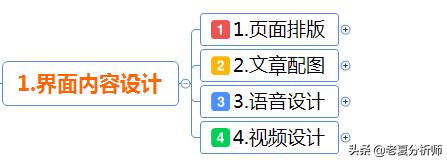 新媒体运营丨新媒体内容运营技巧