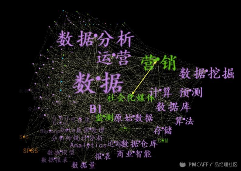 初创公司根本没数据，“增长黑客”个屁...（适合CEO和运营人士阅读）
