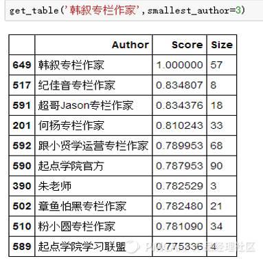 初创公司根本没数据，“增长黑客”个屁...（适合CEO和运营人士阅读）
