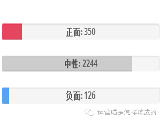 【数据运营】数据分析中，文本分析远比数值型分析重要！（下）