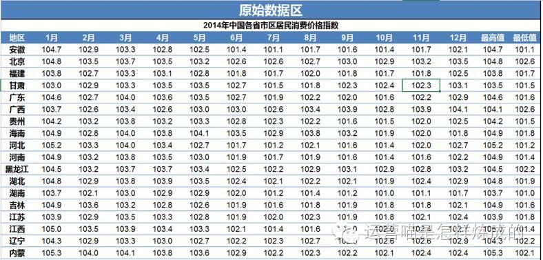 【数据运营】数据分析中，文本分析远比数值型分析重要！（上）