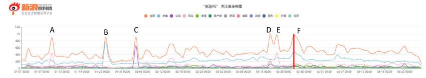 【干货】如何利用Social Listening从社会化媒体中“提炼”有价值的信息？