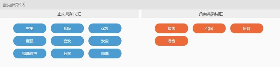 【干货】如何利用Social Listening从社会化媒体中“提炼”有价值的信息？
