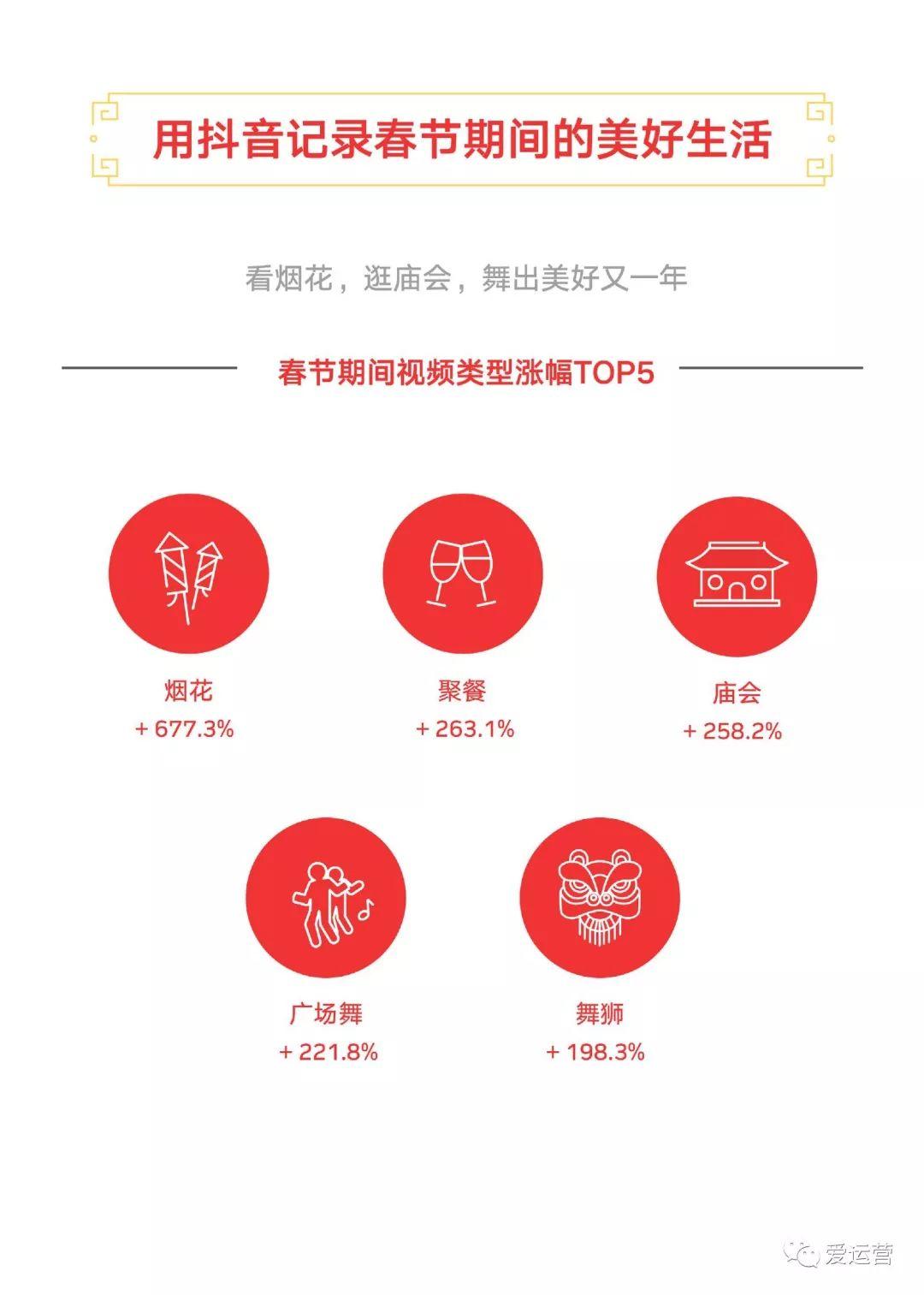 2019抖音春节大数据报告