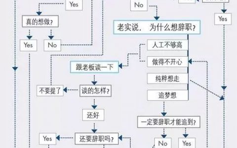 年后该不该跳槽？一张图分析你的困扰！