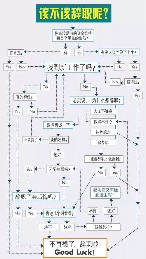 年后该不该跳槽？一张图分析你的困扰！