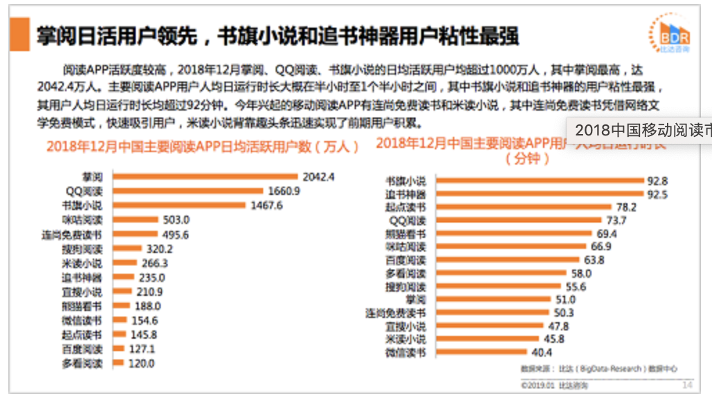 微信读书产品分析 微信读书产品分析