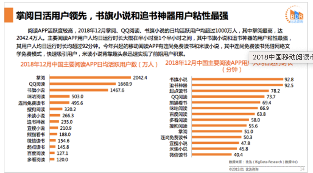 微信读书产品分析