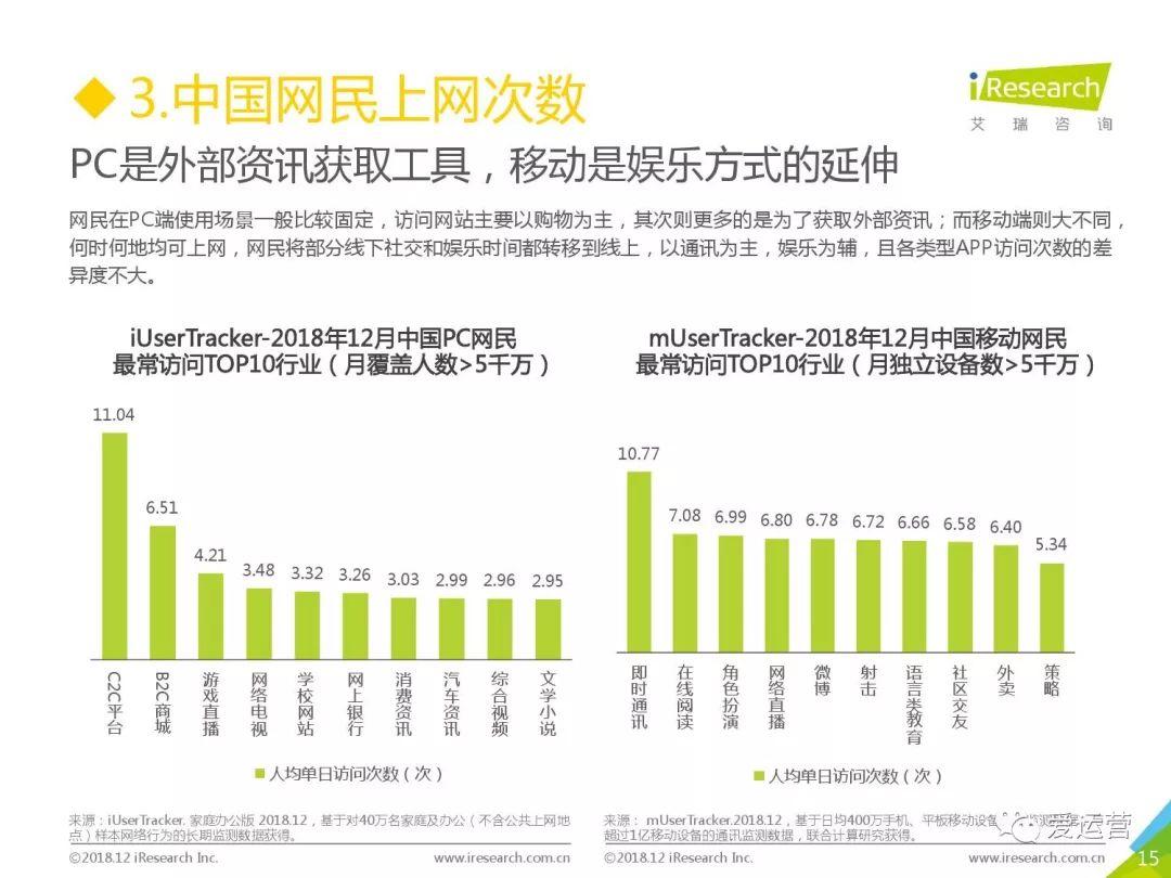 艾瑞咨询：2018年中国互联网流量年度数据报告（附下载）