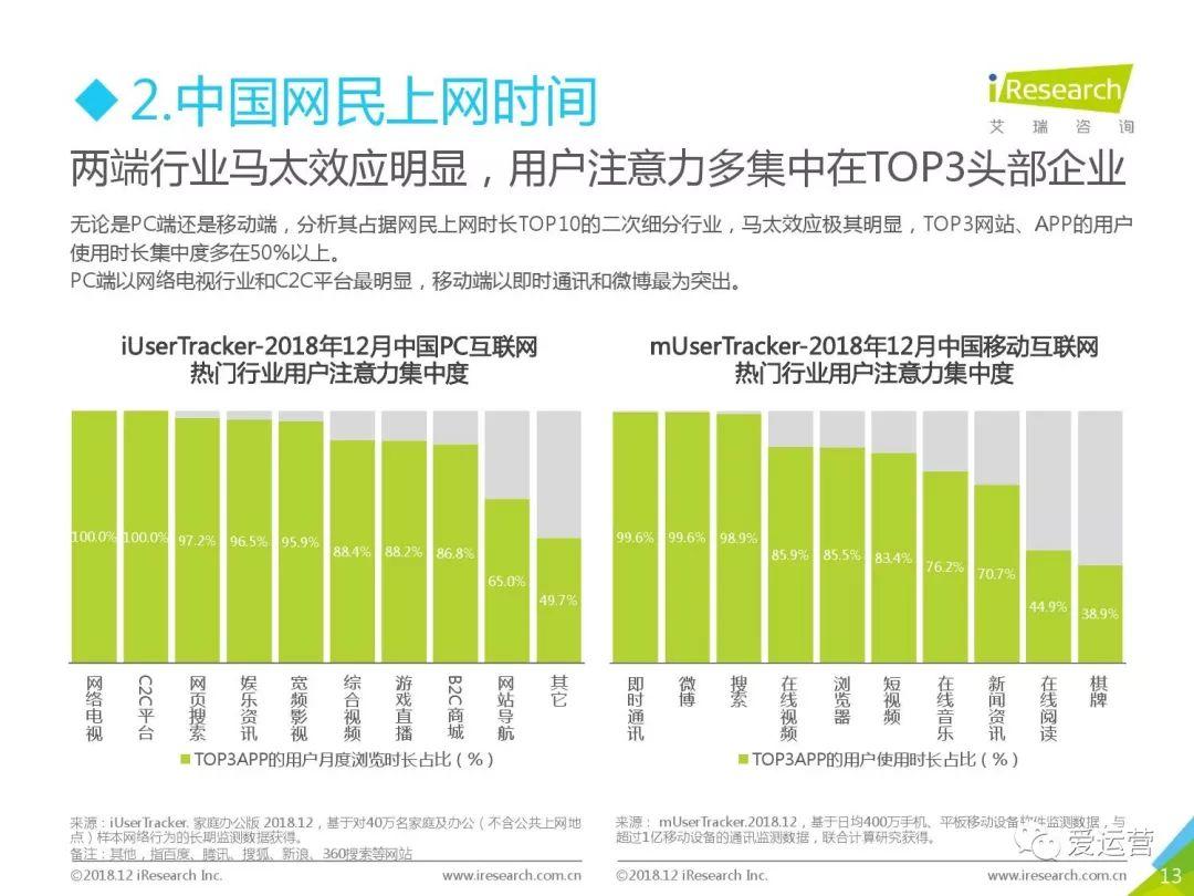 艾瑞咨询：2018年中国互联网流量年度数据报告（附下载）