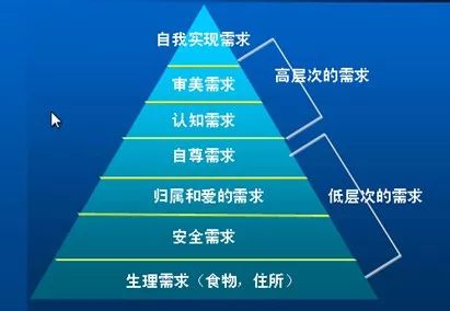 分析用户需求常用的3个理论 | 快时尚商品运营