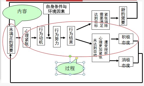 分析用户需求常用的3个理论 | 快时尚商品运营