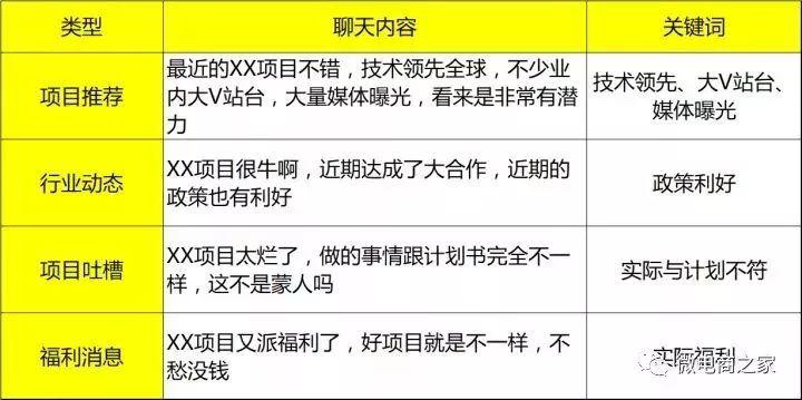 15天，0预算，30个500人微信群，如何做一场转化超千万的众筹活动？