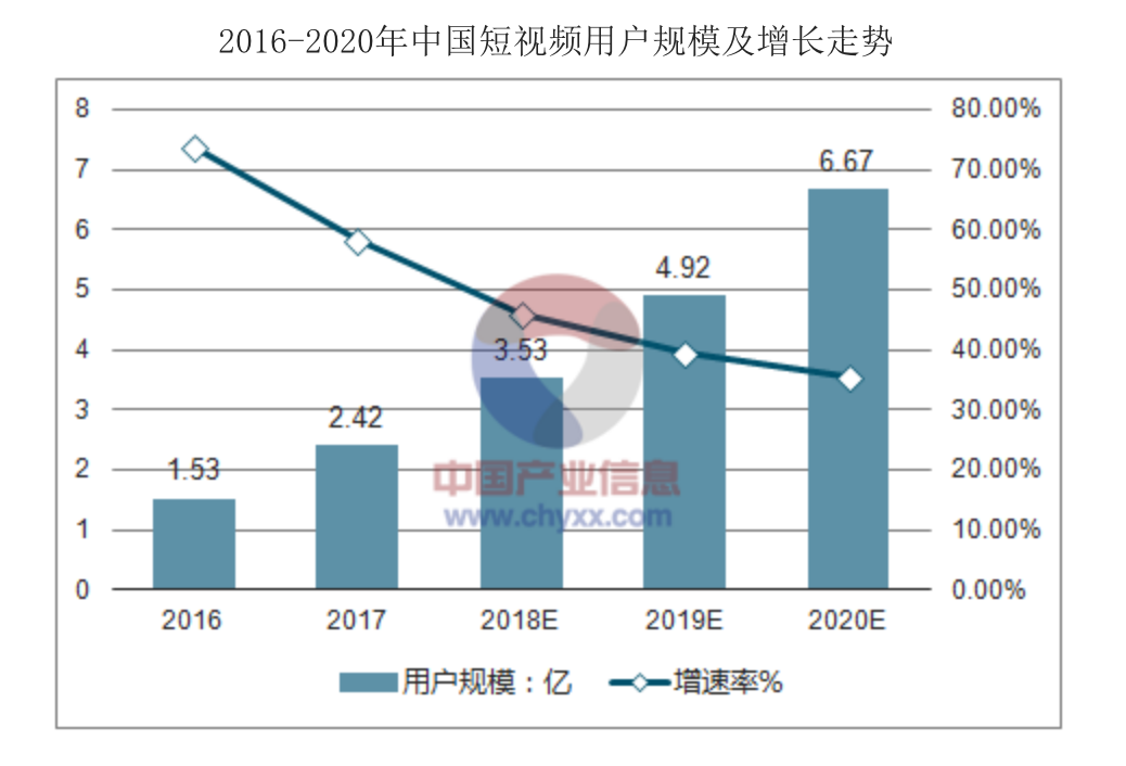 抖音短视频竞品分析