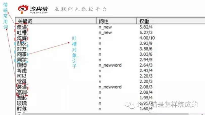 【数据运营】数据分析中，文本分析远比数值型分析重要！（上）