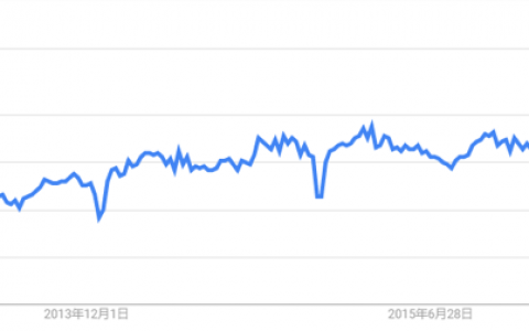 【干货】如何利用Social Listening从社会化媒体中“提炼”有价值的信息？