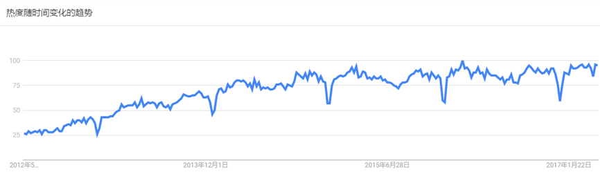 【干货】如何利用Social Listening从社会化媒体中“提炼”有价值的信息？