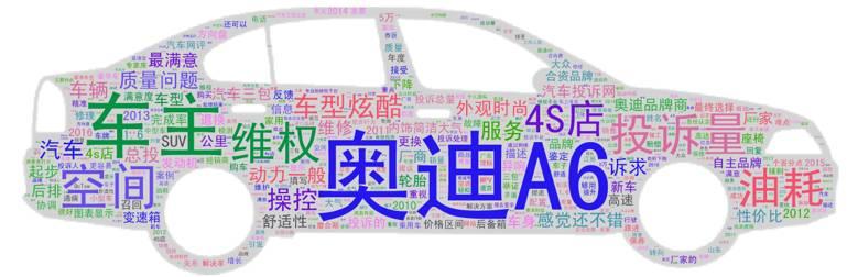 【干货】如何利用Social Listening从社会化媒体中“提炼”有价值的信息？