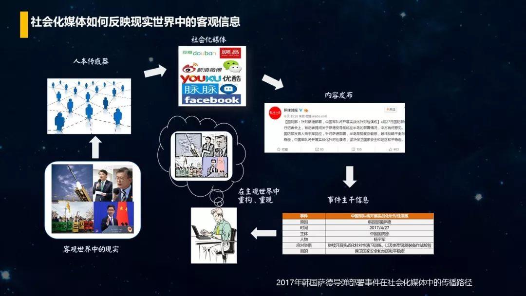 PPT分享｜如何利用Social Listening从社会化媒体中“提炼”有价值的信息？