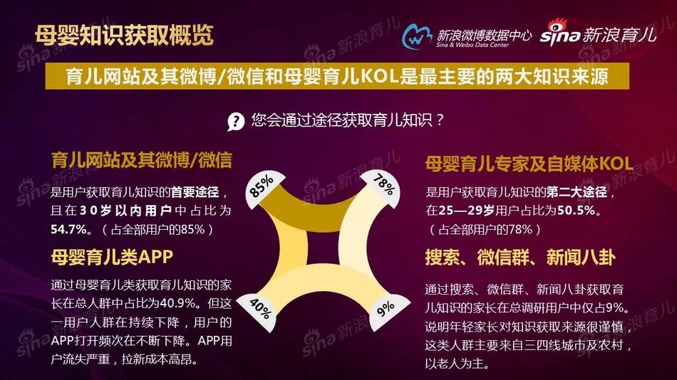 比女粉变现价值高3倍的宝妈粉，如何1天裂变100个妈妈群？