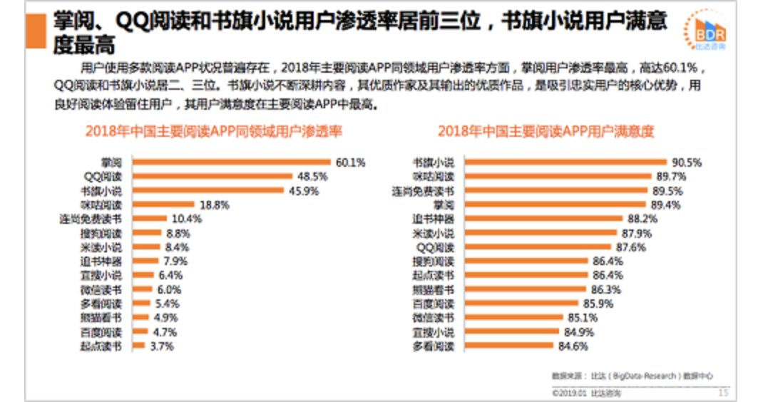 微信读书产品分析 微信读书产品分析