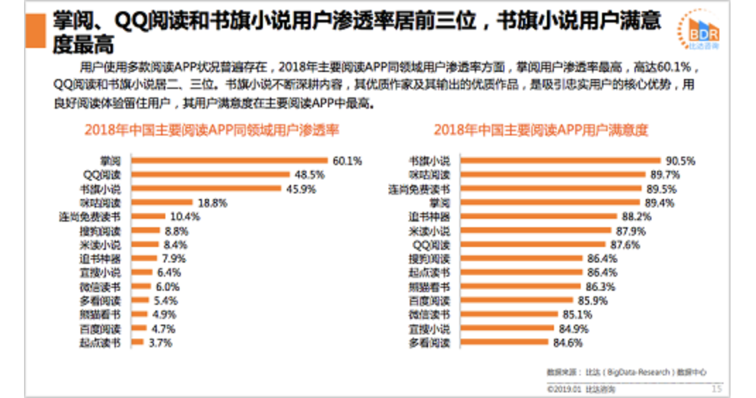 微信读书产品分析