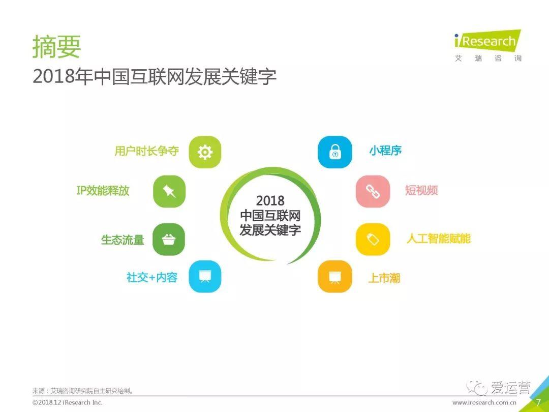 艾瑞咨询：2018年中国互联网流量年度数据报告（附下载）