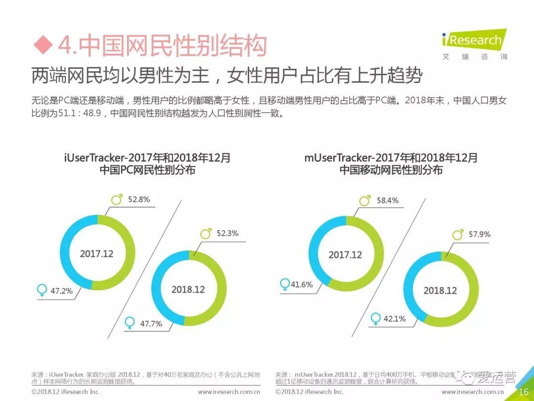 艾瑞咨询：2018年中国互联网流量年度数据报告（附下载）