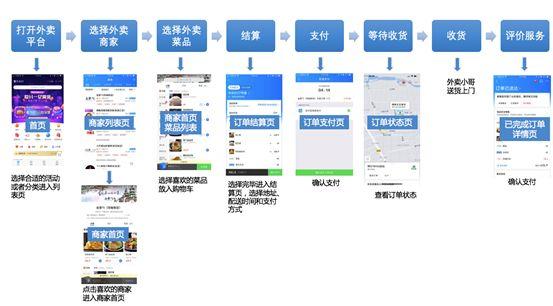 互联网运营过冬指南 | “不懂用户留存的自己辞职”