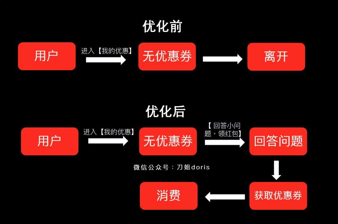 互联网运营过冬指南 | “不懂用户留存的自己辞职”