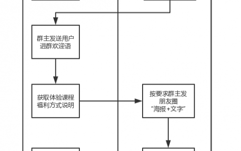 沪江网校“Hi talk kids英语口语课程”社群拉新方案