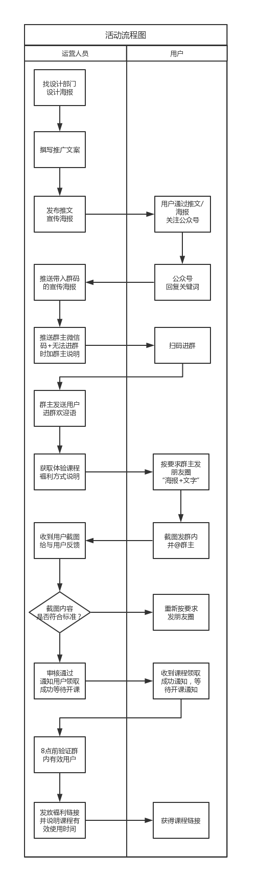 沪江网校“Hi talk kids英语口语课程”社群拉新方案