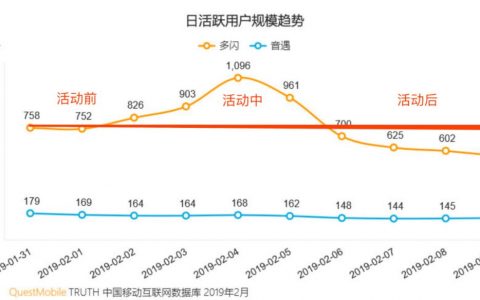 借头条百度的春节活动，讲讲活动的核心思考框架