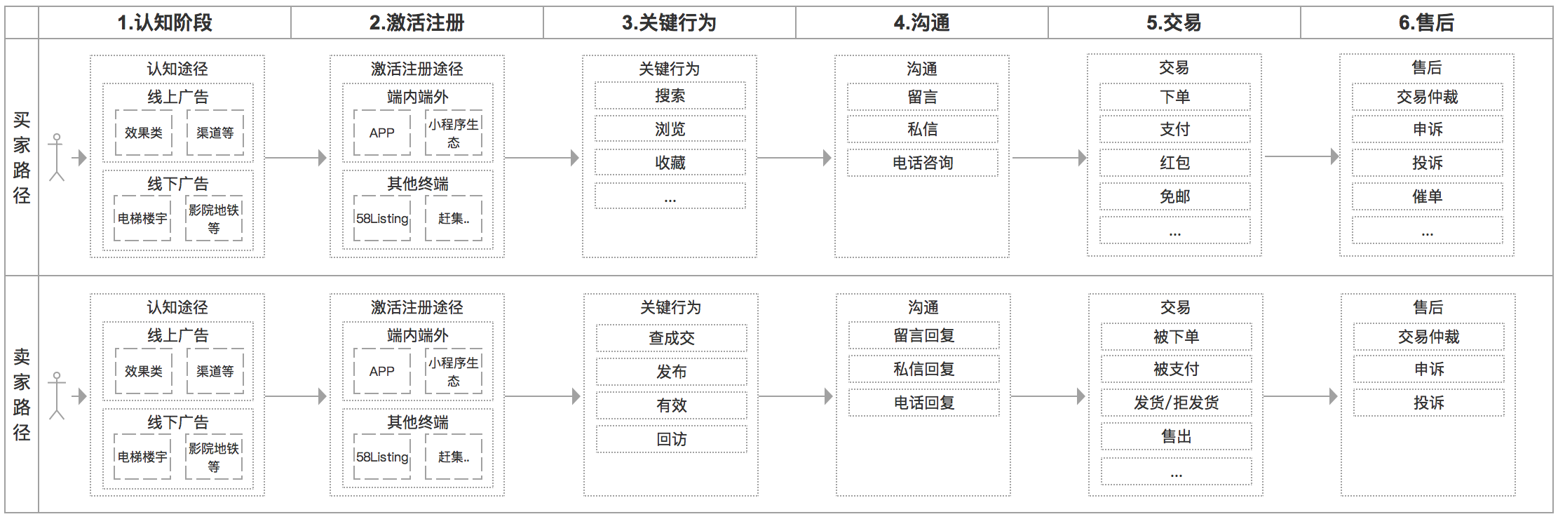 数据产品经理，该如何搭建数据指标体系？