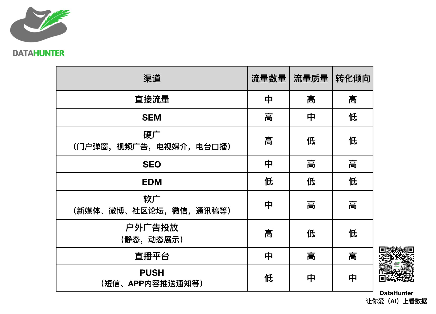 干货 | 如何用漏斗模型做数据分析