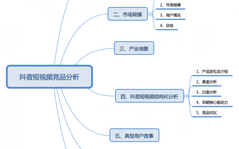 抖音短视频竞品分析