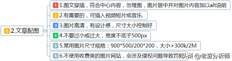 新媒体运营丨新媒体内容运营技巧