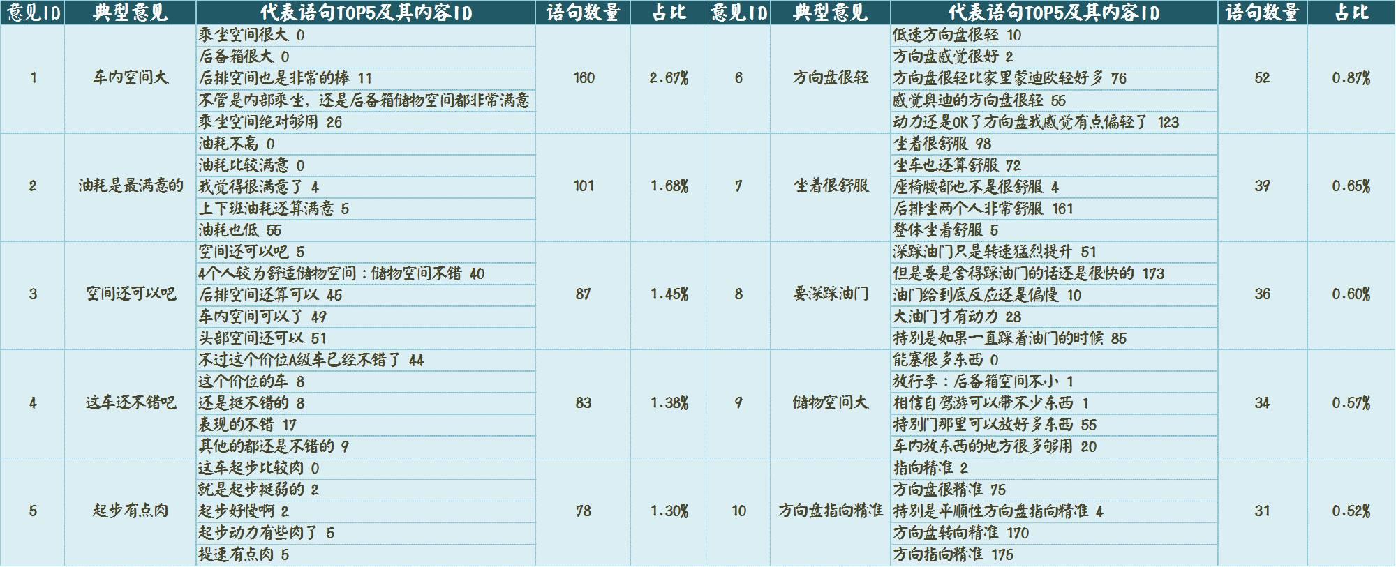 【干货】如何利用Social Listening从社会化媒体中“提炼”有价值的信息？