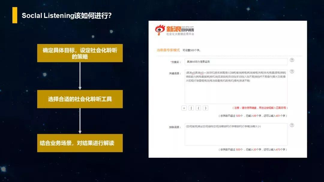 PPT分享｜如何利用Social Listening从社会化媒体中“提炼”有价值的信息？